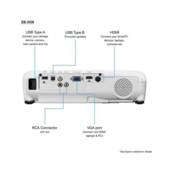 | EPSON WXGA projector EB-W06 | A to Z Security Trading November 2024