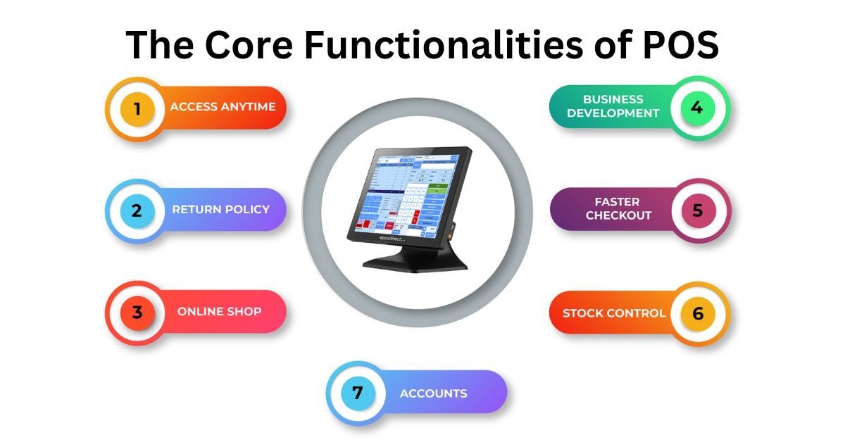 POS System Functionalities Powering Efficiency and Growth for Your Business